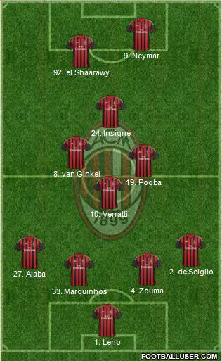 A.C. Milan Formation 2014