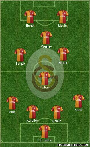 Galatasaray SK Formation 2014