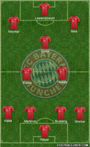 FC Bayern München Formation 2014