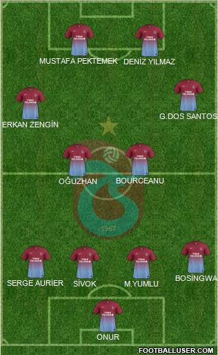 Trabzonspor Formation 2014