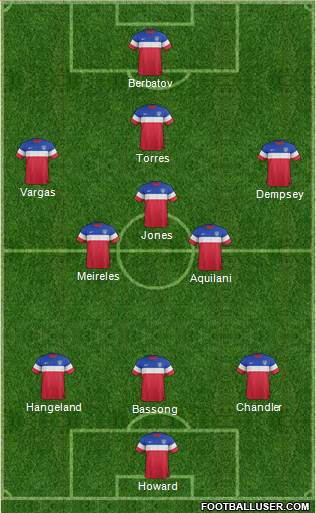 U.S.A. Formation 2014