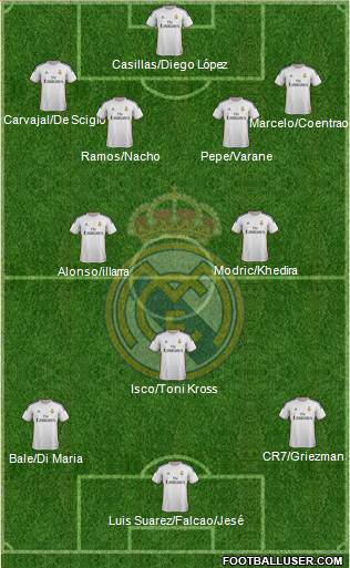 Real Madrid C.F. Formation 2014
