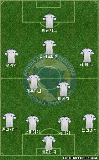 Bosnia and Herzegovina Formation 2014
