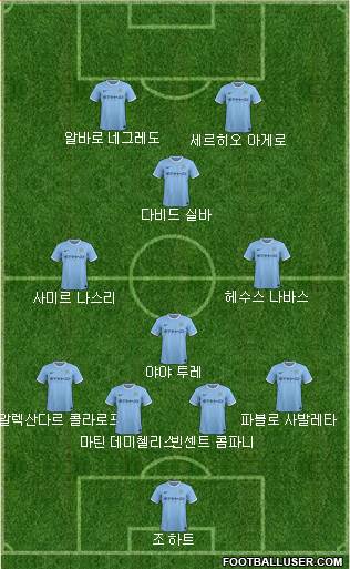 Manchester City Formation 2014