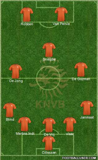 Holland Formation 2014