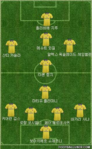 Arsenal Formation 2014