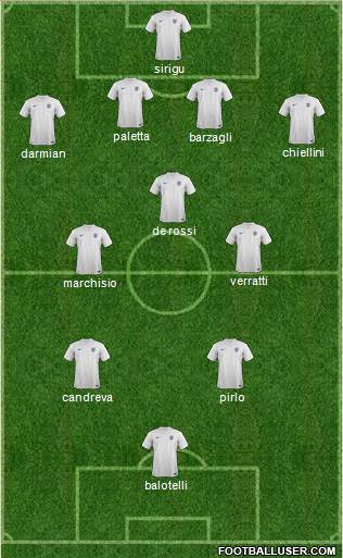 England Formation 2014