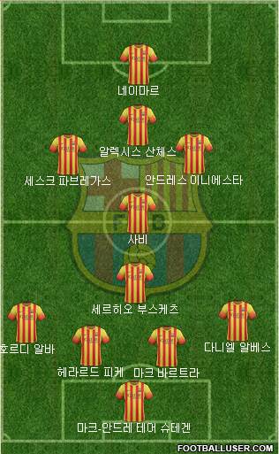 F.C. Barcelona Formation 2014