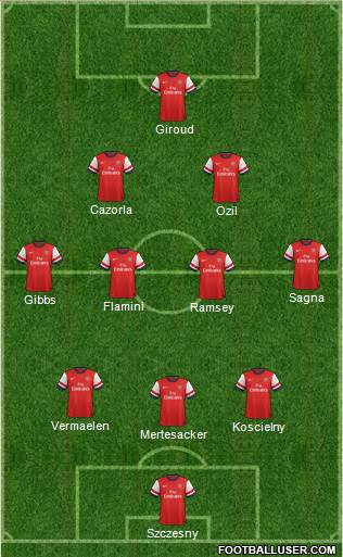 Arsenal Formation 2014