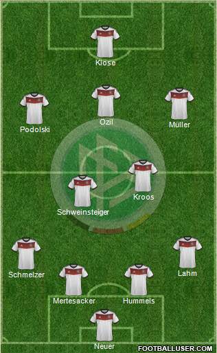 Germany Formation 2014