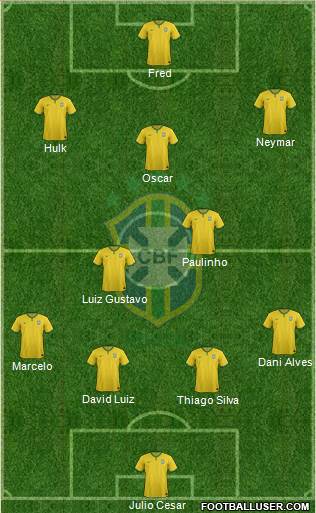 Brazil Formation 2014