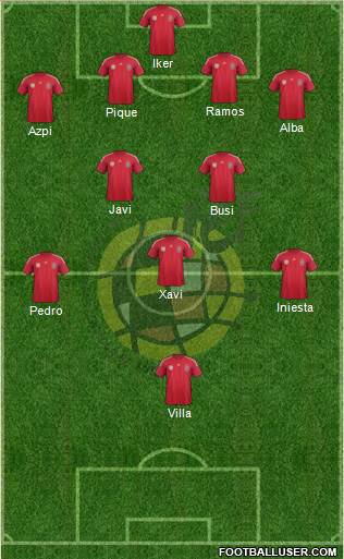 Spain Formation 2014