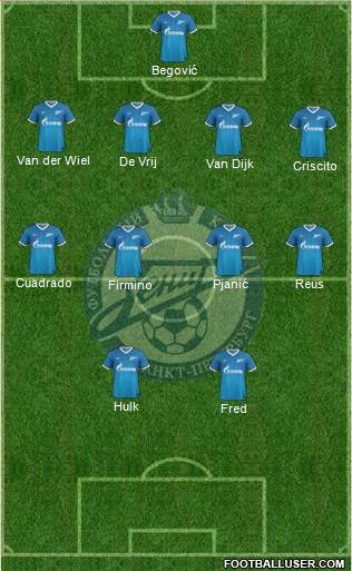 Zenit St. Petersburg Formation 2014