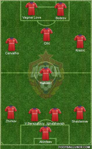 CSKA Moscow Formation 2014