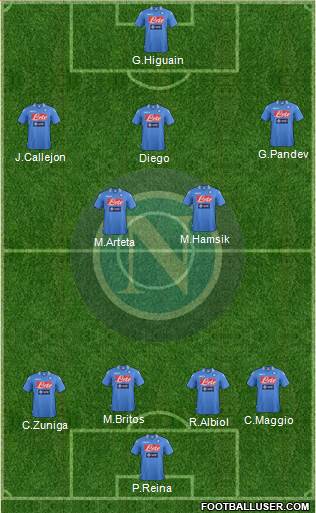 Napoli Formation 2014