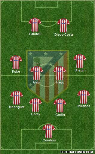 Atlético Madrid B Formation 2014