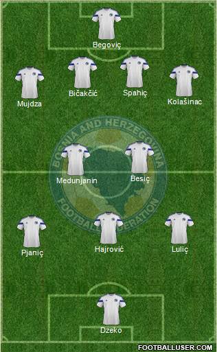 Bosnia and Herzegovina Formation 2014