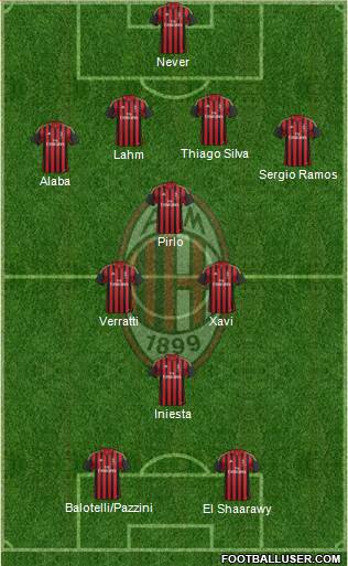 A.C. Milan Formation 2014