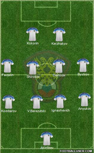Russia Formation 2014