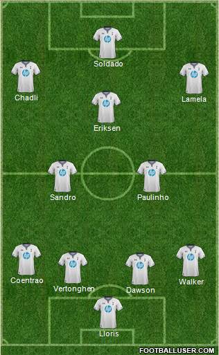 Tottenham Hotspur Formation 2014