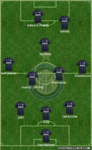 F.C. Internazionale Formation 2014