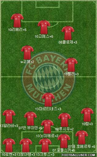 FC Bayern München Formation 2014