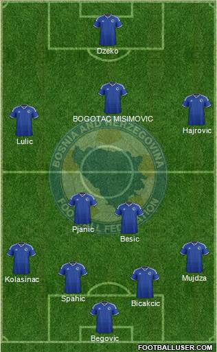 Bosnia and Herzegovina Formation 2014