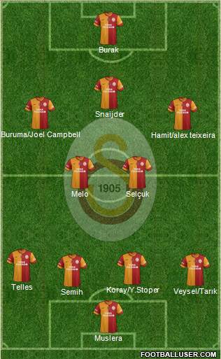 Galatasaray SK Formation 2014