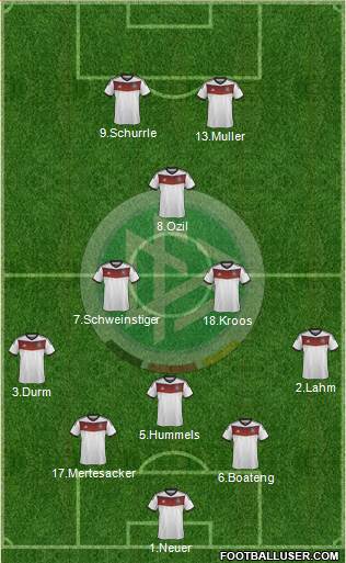 Germany Formation 2014