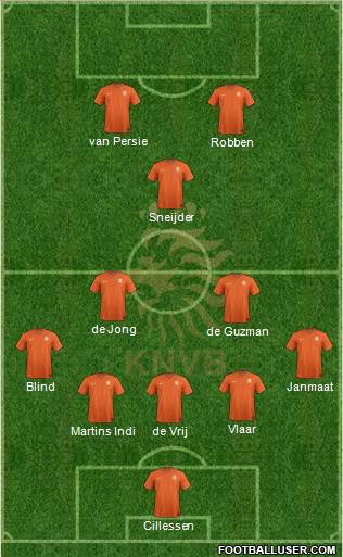 Holland Formation 2014