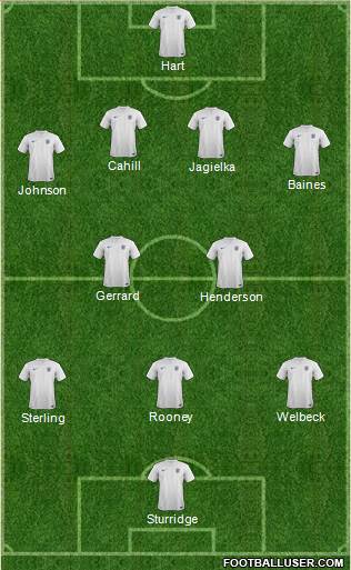 England Formation 2014