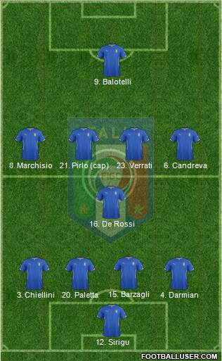 Italy Formation 2014