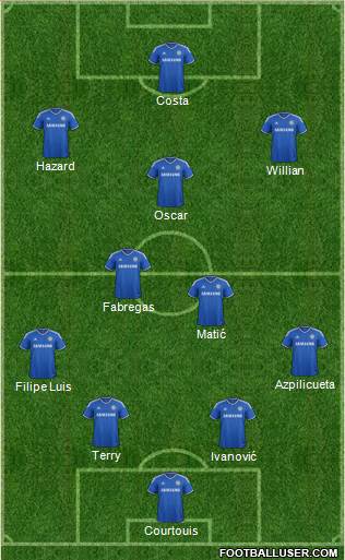 Chelsea Formation 2014