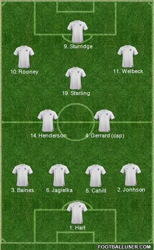 England Formation 2014