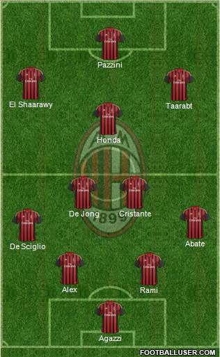 A.C. Milan Formation 2014