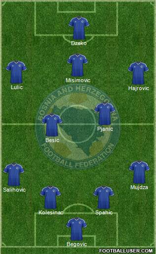 Bosnia and Herzegovina Formation 2014