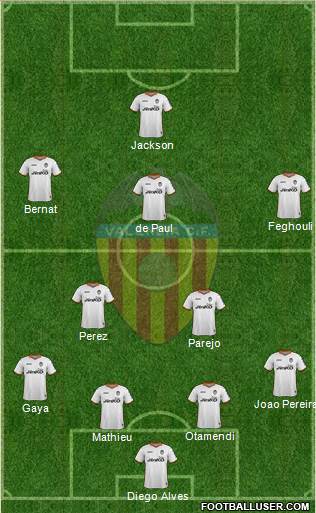 Valencia C.F., S.A.D. Formation 2014