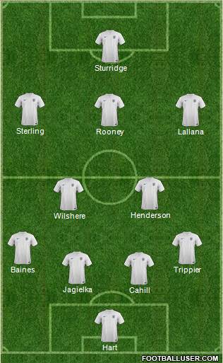 England Formation 2014