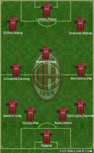 A.C. Milan Formation 2014