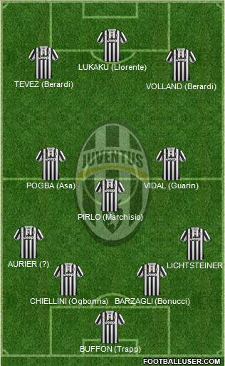 Juventus Formation 2014