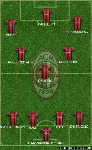 A.C. Milan Formation 2014
