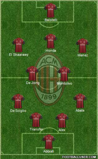 A.C. Milan Formation 2014