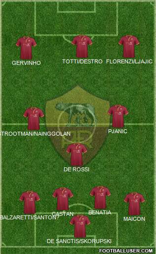AS Roma Formation 2014