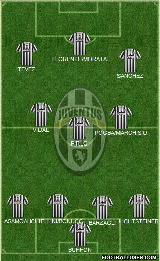 Juventus Formation 2014