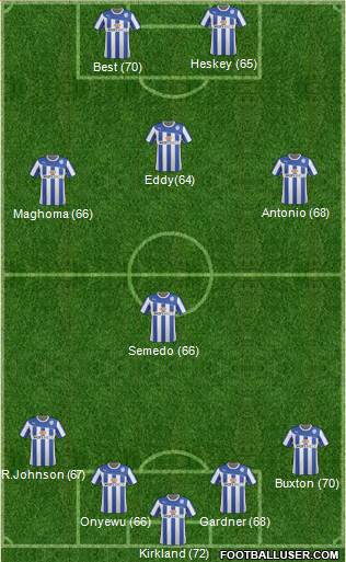 Sheffield Wednesday Formation 2014