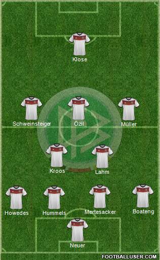 Germany Formation 2014