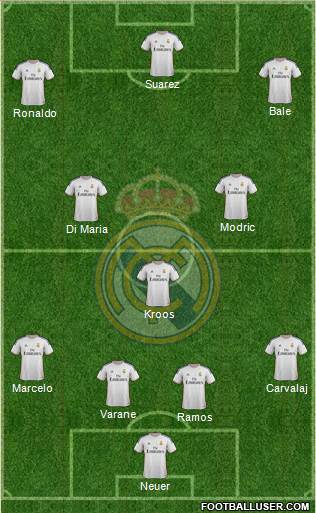 Real Madrid C.F. Formation 2014
