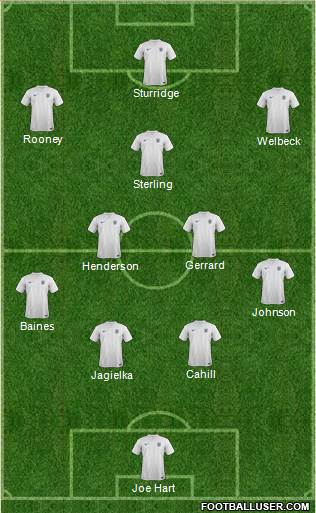 England Formation 2014