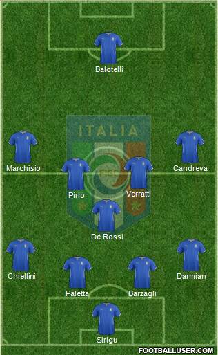 Italy Formation 2014