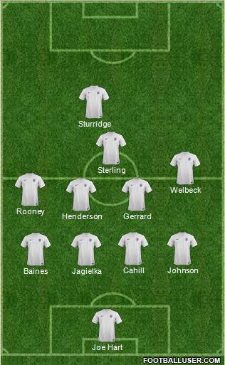 England Formation 2014